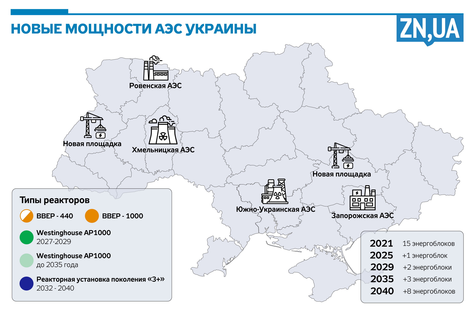 Страна виртуальных реакторов